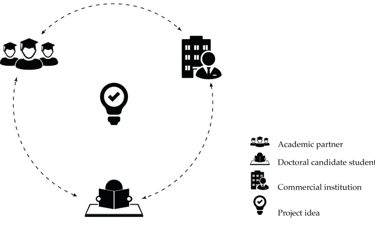 Figure 1. The mandatory CX team composition. 