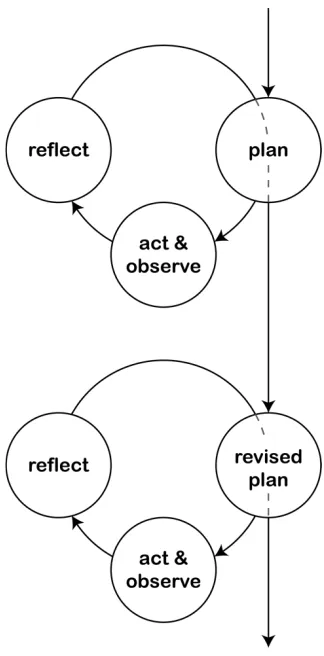 Figure 3. The Action Research cycle.
