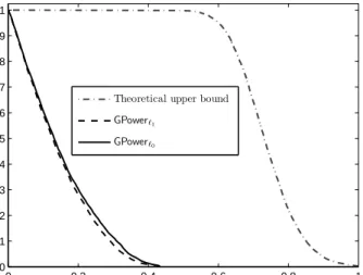 Figure 2: Dependence of cardinality on the value of the sparsity-inducing parameter γ.