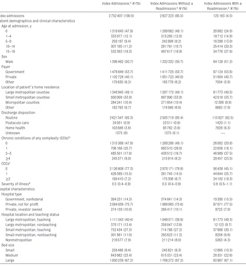 TABLE 1  Characteristics of the Study Population