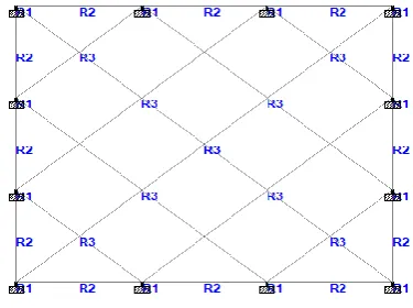 Fig No.6 PATTERN 2 