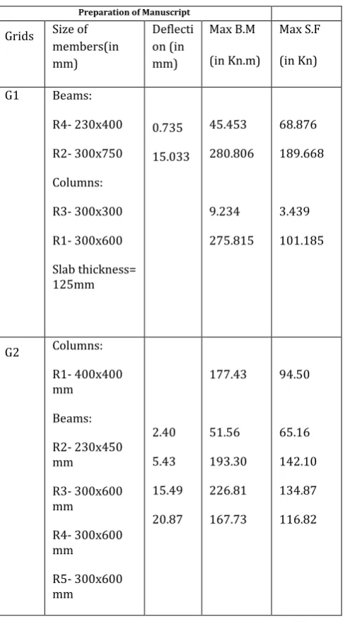 Table -1: Sample Table format 
