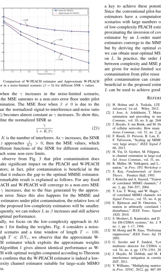 Fig. 4. Comparison of W-PEACH estimator and Approximate W-PEACH estimator in a noise-limited scenario (β = 0) for different SNR γ values.