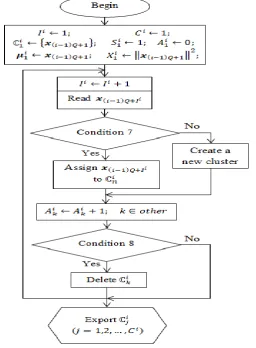 Figure 10. 