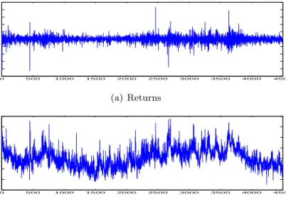 Figure 1: S&amp;P 500 futures daily data series