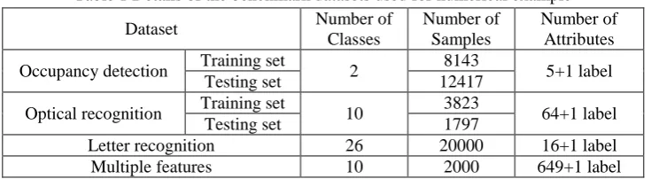 Table 1 Details of the benchmark datasets used for numerical example 
