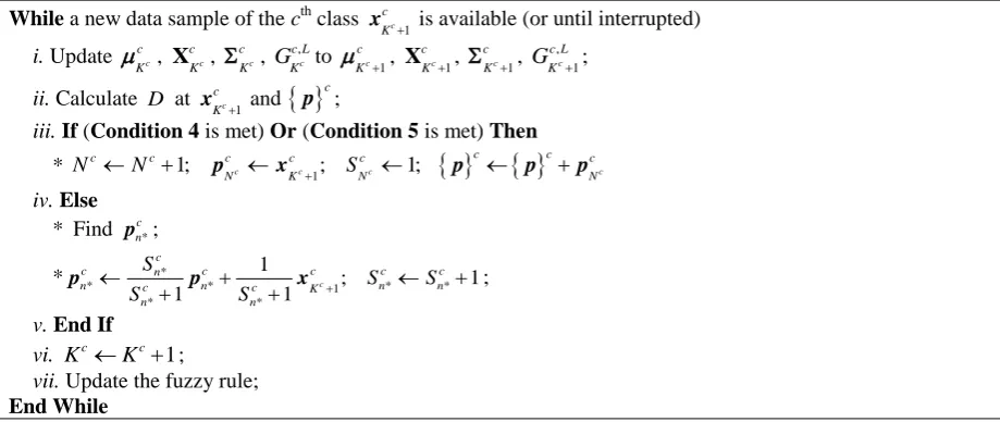 Fig. 1, during the validation stage, for a particular testing data sample, denoted by In this subsection, the procedure of the SOF classifier for decision-making is described