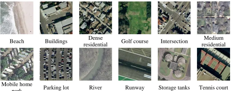 Fig. 9. Example images of the remaining 12 categories of the UCMerced dataset [31] 