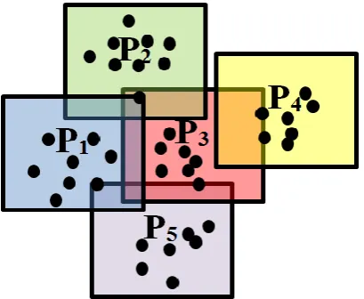 Fig. 2 Illustrative example of the individual DA planes 