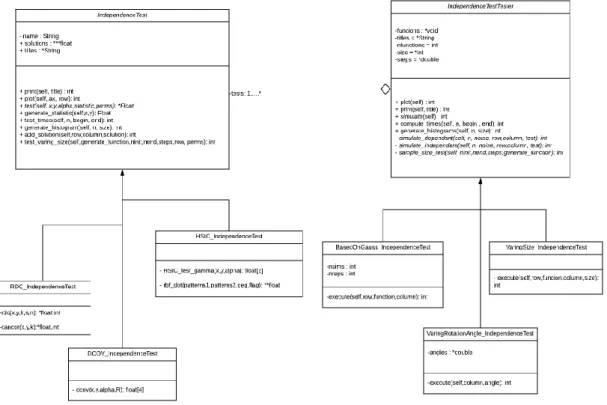 Figure 3.1: Class diagram