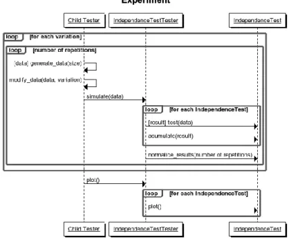 Figure 3.3: Sequence diagram for experiments