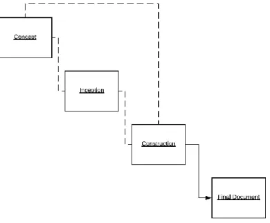 Figure 4.2 summarizes how we adapted agile methodology for our project