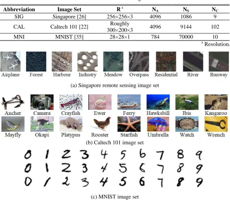 Table 4. Details of the Benchmark Image Sets for Evaluation 