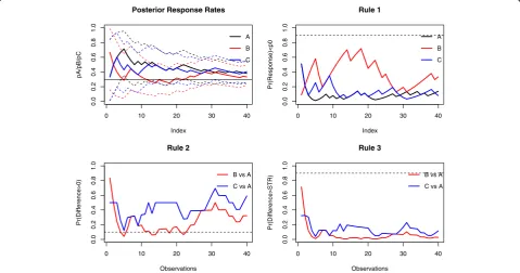 Table 1 MDS results – Sensitivity analyses