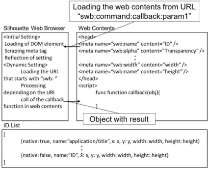 Figure  1: Overview of interaction with the Silhouette Web Browser.