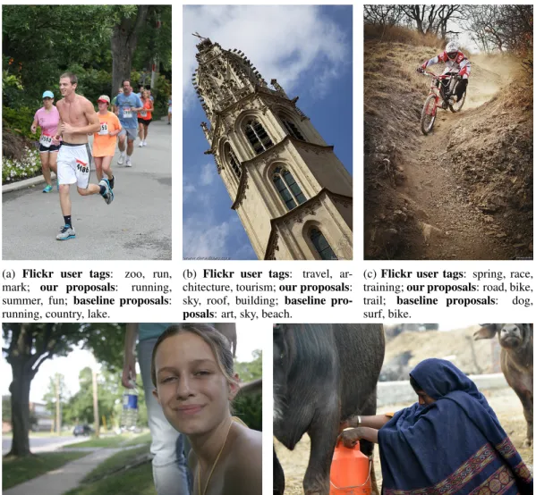 Figure 10: Examples of images in the Flickr dataset. We show the groundtruth tags and as well as tags proposed by our algorithm and baseline.