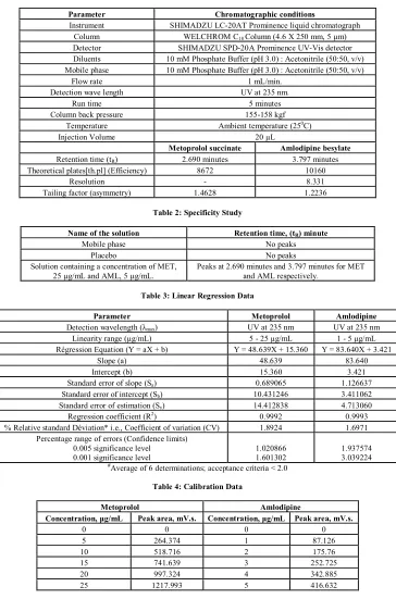 Table 2: Specificity Study 