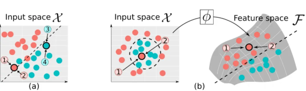 Fig. 1. Effect of averaging, illustrated for two classes (red and turquoise). (a) Linear classifiers use a linear decision boundary in input space (dashed line)