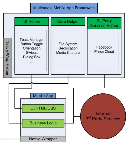 Figure 2. Framework's overall architectural design. 