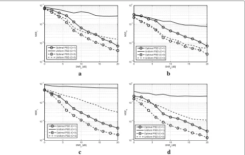 Fig. 4 SER with uncoded BPSK transmission versus SNR with jointphase and timing estimation (31): F = 2, A = 0.7, N = 100 andNp = 16