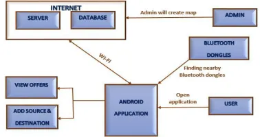Figure 1: System architecture 