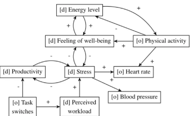 Figure 1: Domain model excerpt