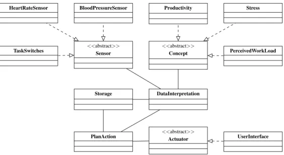 Figure 2: Example static application structure