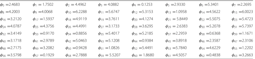 Table 2 Optimum phase shifts for BCH(64,10) in radians