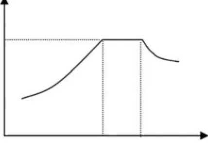 Table 9 shows the average T_FR, T_CS, T0, T, and T s