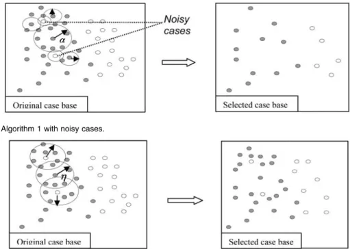 Fig. 6. Case selection Algorithm 1 with noisy cases.