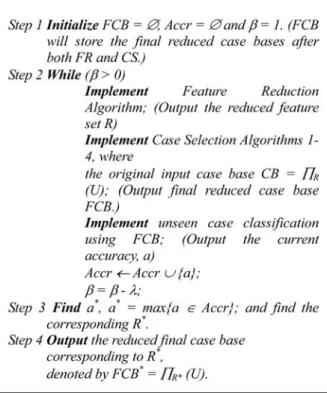 Table 1 shows the reduced storage requirement and the classification accuracy with different  values.