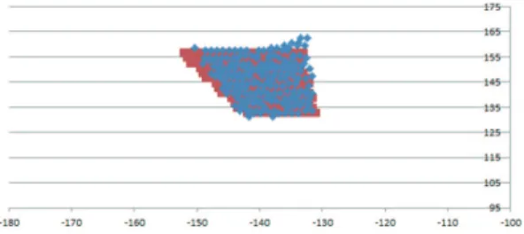 Figure 8 shows the operating plane’s accuracy  map. The Blue points are the output of this design  and the red points are the standard point