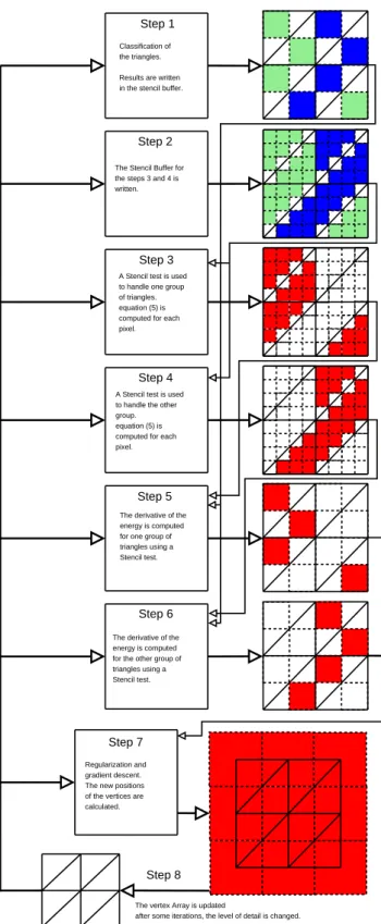Figure 13. The GPU implementation with three cameras.