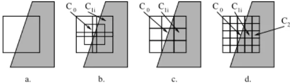 Figure 3: A typical correlation function. The minima C 1 is the place of highest similarity.
