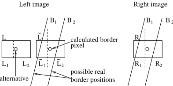 Figure 4 shows a situation of a positive disparity step.