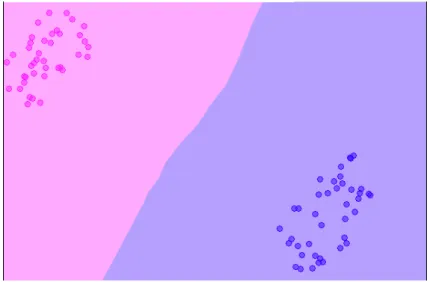 Figure 4: The map generated by the dataset without any random noise points added The reason for this is not too hard to see