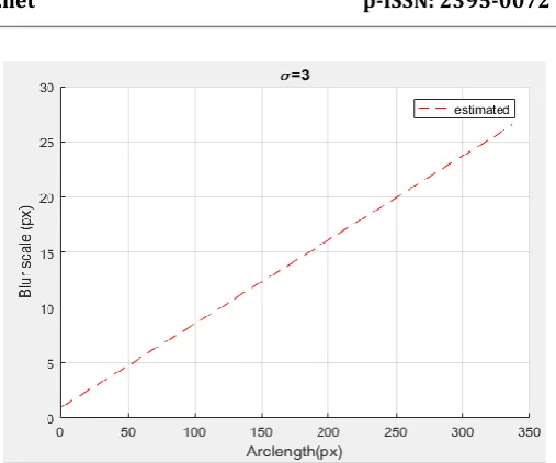 Figure 4.4 Intermediate result of Feature extraction 