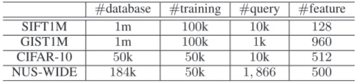 TABLE II: The statistics of datasets.