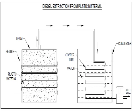 Fig -1: 2D Drawing of Layout of Pyrolysis Reactor  