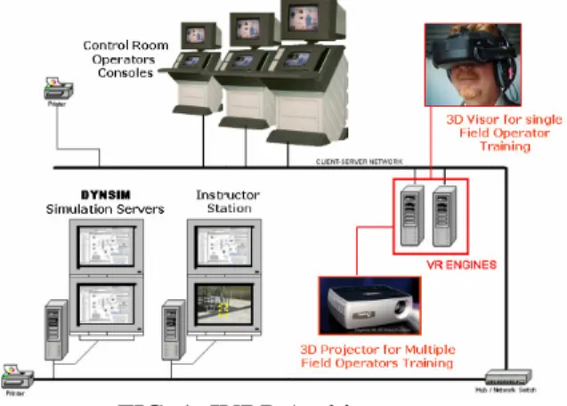FIG. 1: IVRP Architecture 