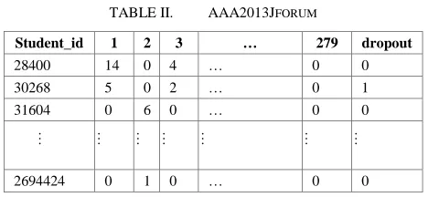 TABLE I.  PRESENTATIONS FROM 