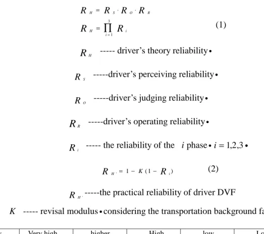 Tab.  3      the  judging  and  operating  reliability  of  the  dynamic  visual  field                          The reliability of the DVF and the safety driving speed   