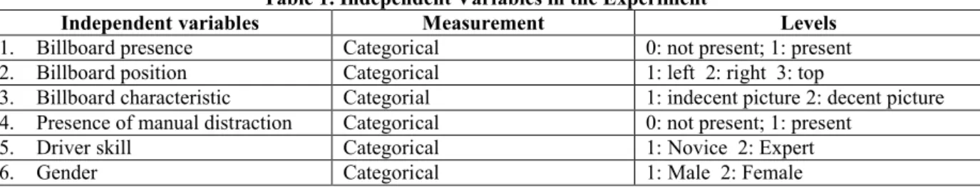 Table 1. Independent Variables in the Experiment