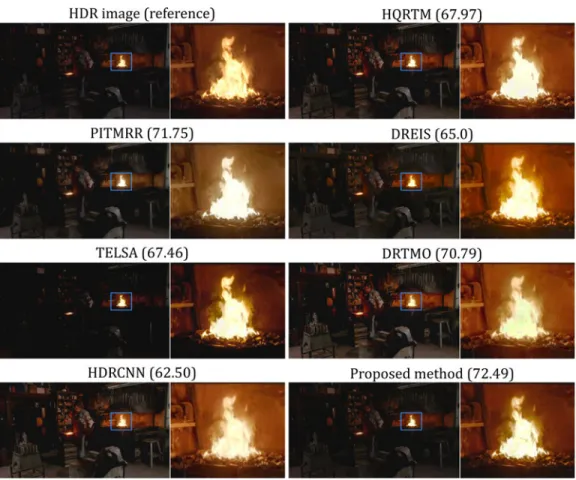 Fig. 7. Comparison of different results of inverse tone mapping. An image with a lack of details in saturated areas was used as input