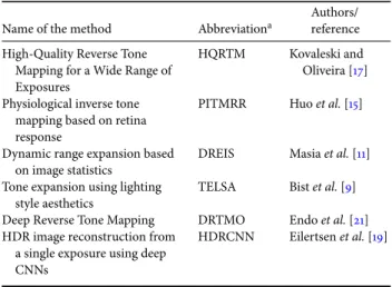 Table 3. Inverse Tone Mapping Algorithms used for the comparison.