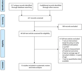 FIGuRe 1Study flow diagram. RCT, randomized controlled trial.
