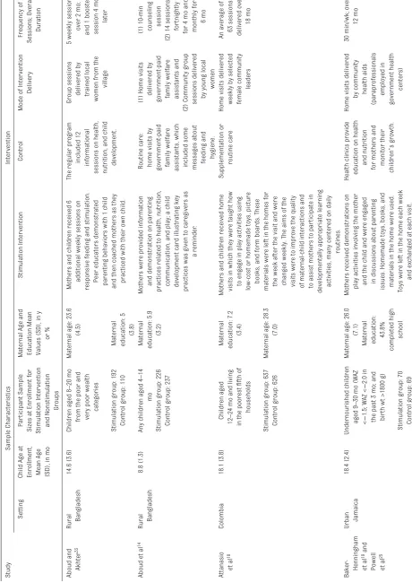 TABle 1  Summary of Individual Studies Included in Meta-analysis