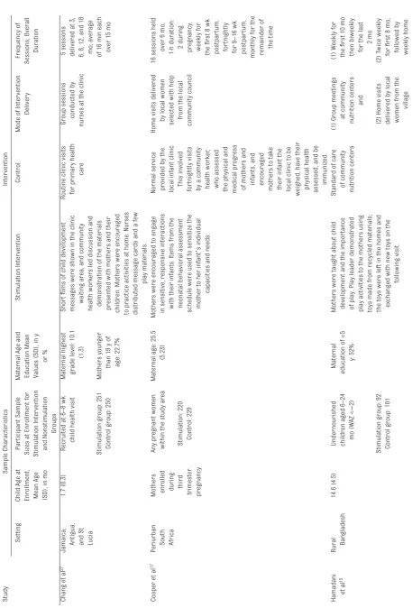 TABle 1 Continued