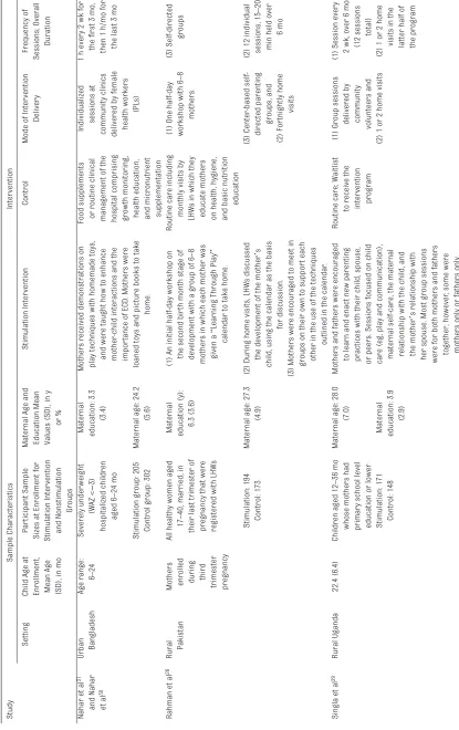 TABle 1 Continued