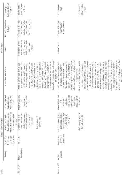 TABle 1 Continued